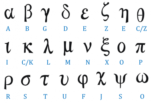 vergüenza Invalidez Amperio Cómo surgió nuestro alfabeto? – Cosillas Interesantes